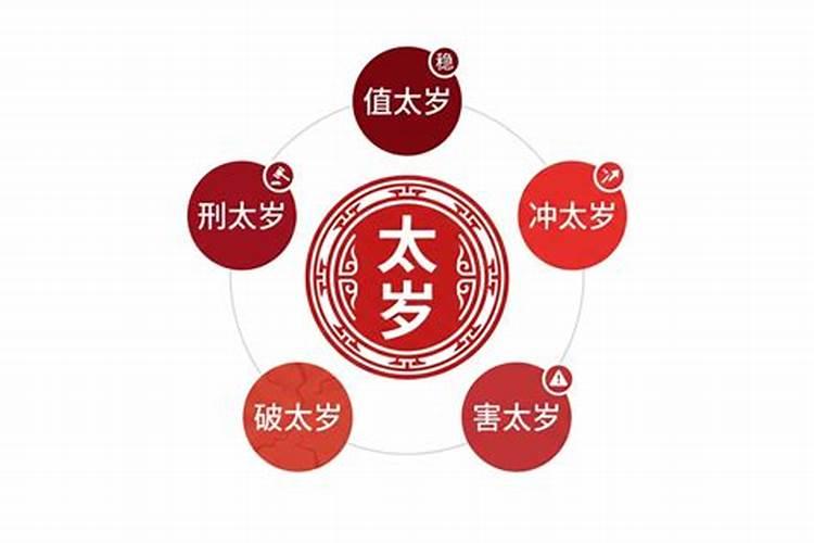 值太岁要注意哪些？
