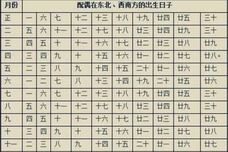 八字看配偶出现的月份