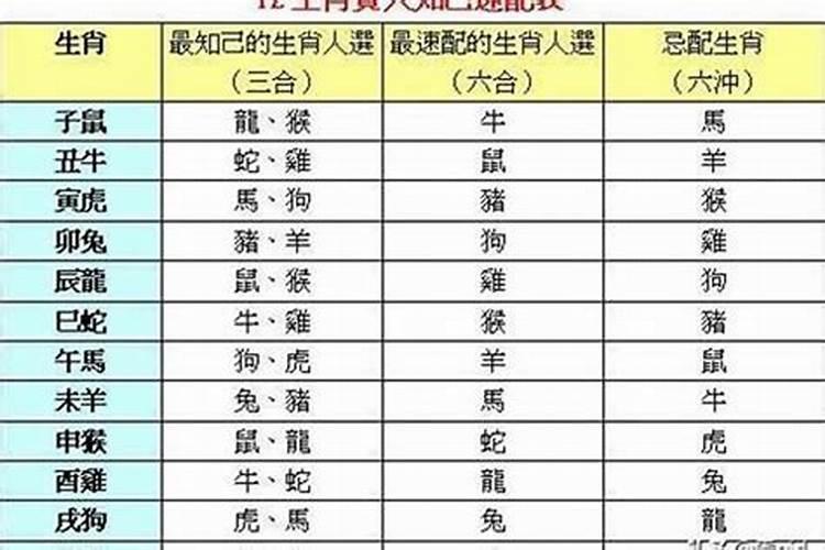 合婚时辰冲怎么办？