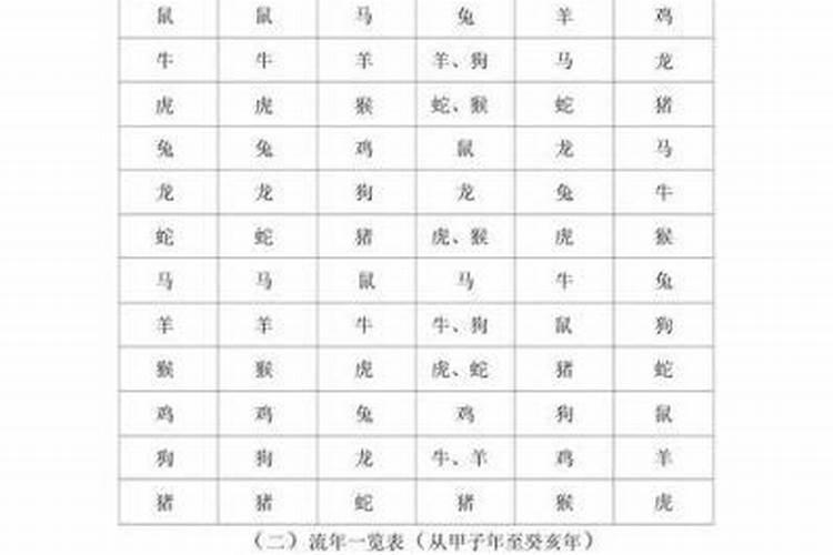 怎么算是否犯太岁？