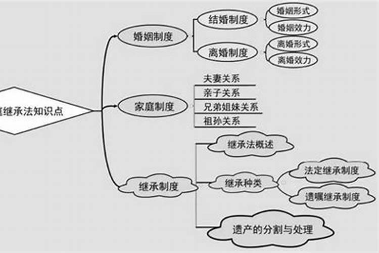 雷雨符合婚姻家庭法吗？