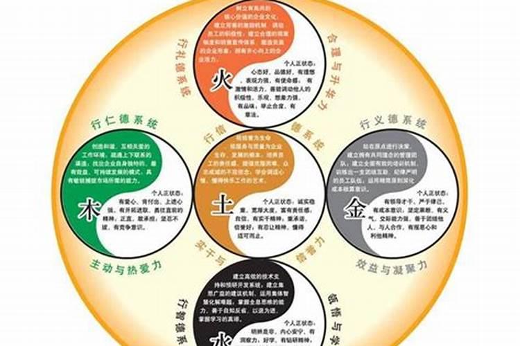 怎么看自己的五行命格属性？