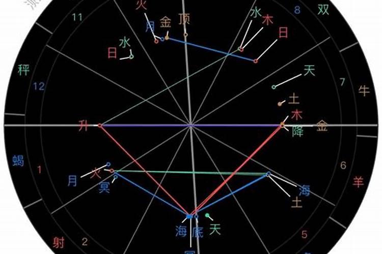 星盘事业运怎么看？