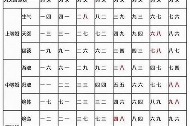 60年属与85年属合婚吗？