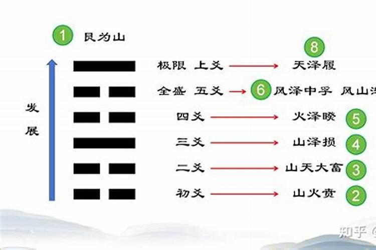 艮山坤向的贵人山怎样算？