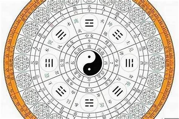 易经能算婚姻吗？