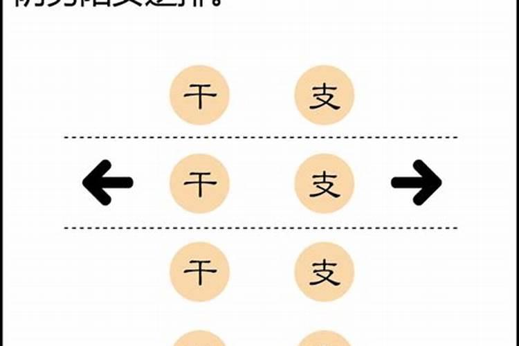 排大运详细步骤