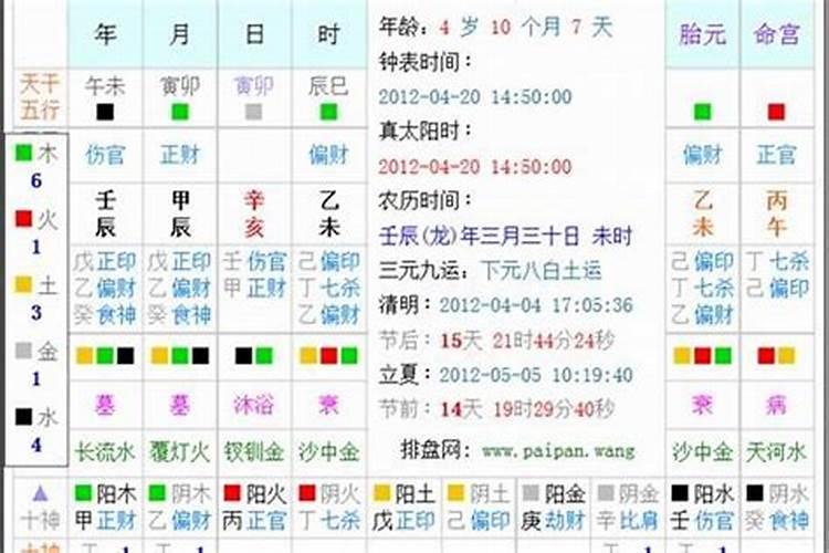 阴历三月十五是青龙命么？