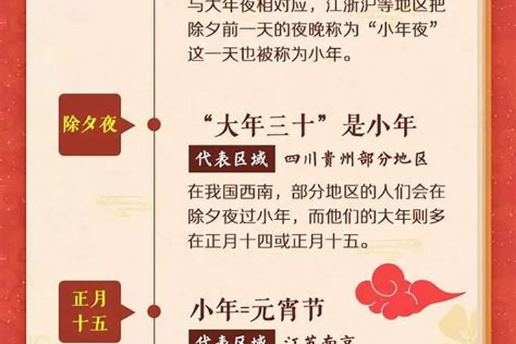 小年是的哪一天？