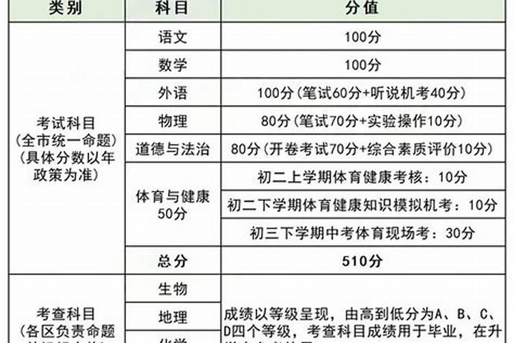 2026年运程中考总分是多少？