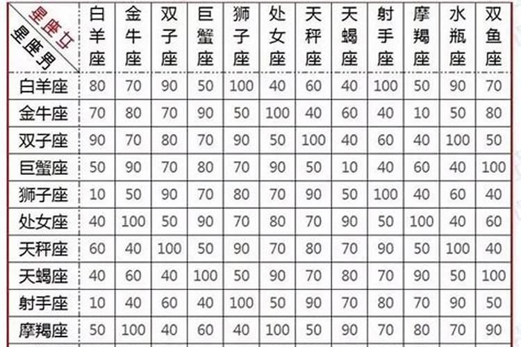 12星座配对