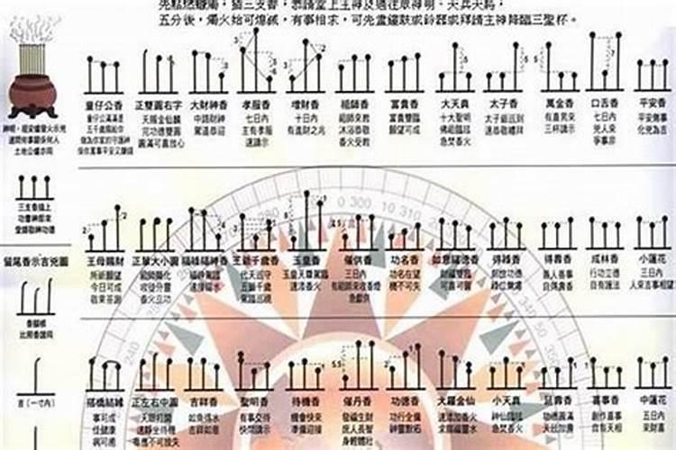 烧替身查童子口诀