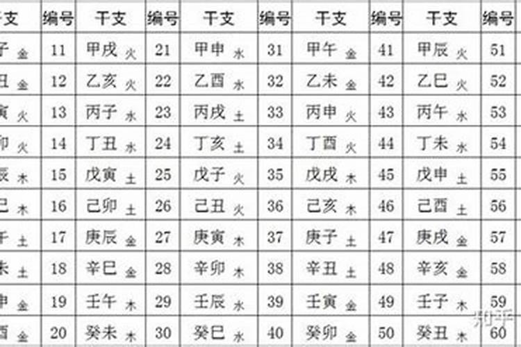 阳历腊月初六八字