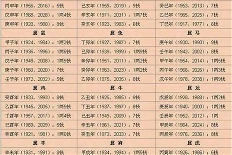 命有几两重？
