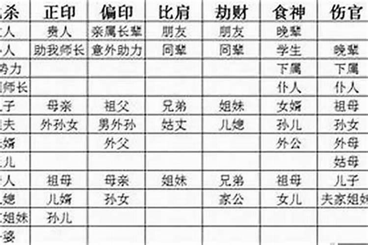 女人什么样的八字官合化？