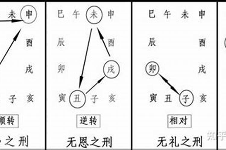 寅巳申三刑会造成什么？