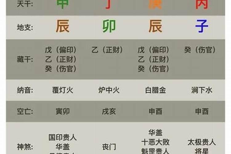从八字可以看出什么？