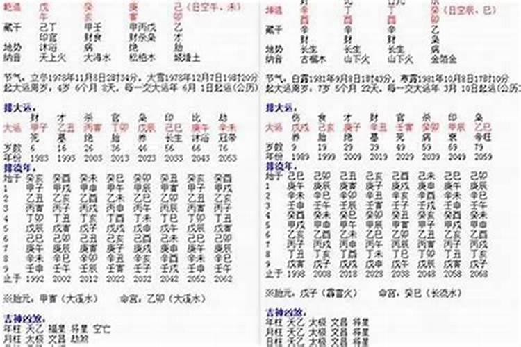 生辰八字婚姻命相