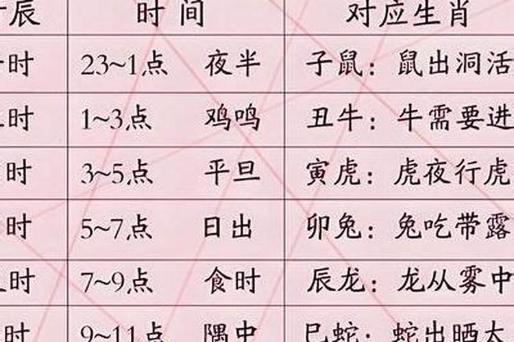 下午3点什么时辰？
