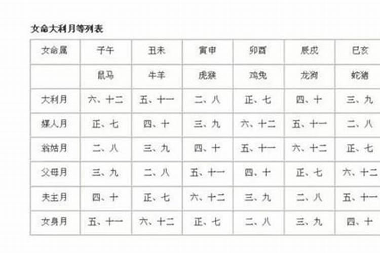 八字四合属于中等婚配怎么样？