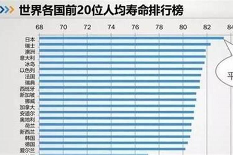 寿命短的人做法事