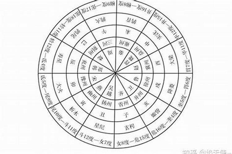 怎么看生日犯太岁？