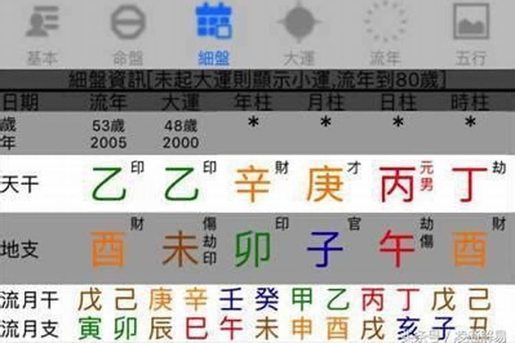 八字反断论有用吗？