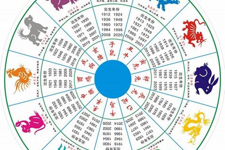生肖运势查询