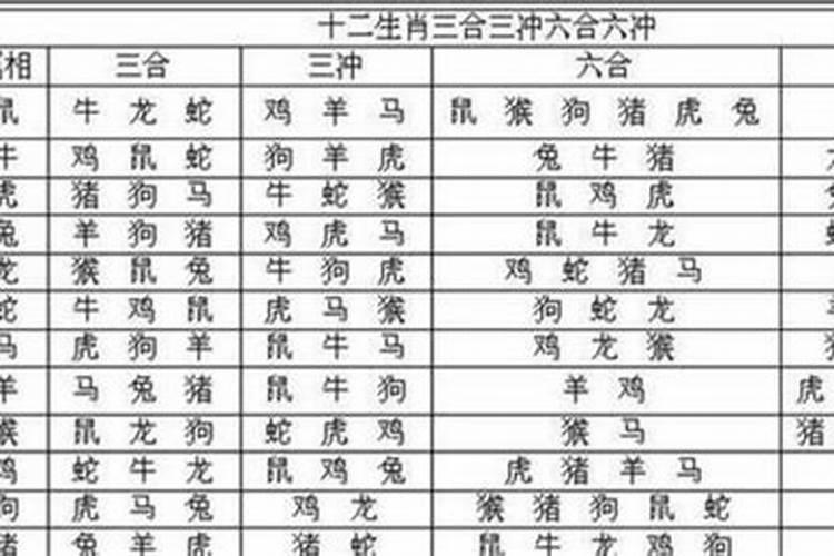 羊年婚配什么属相好？