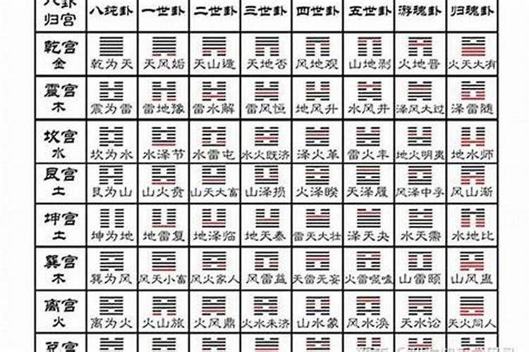 如何算姻缘何时到来？