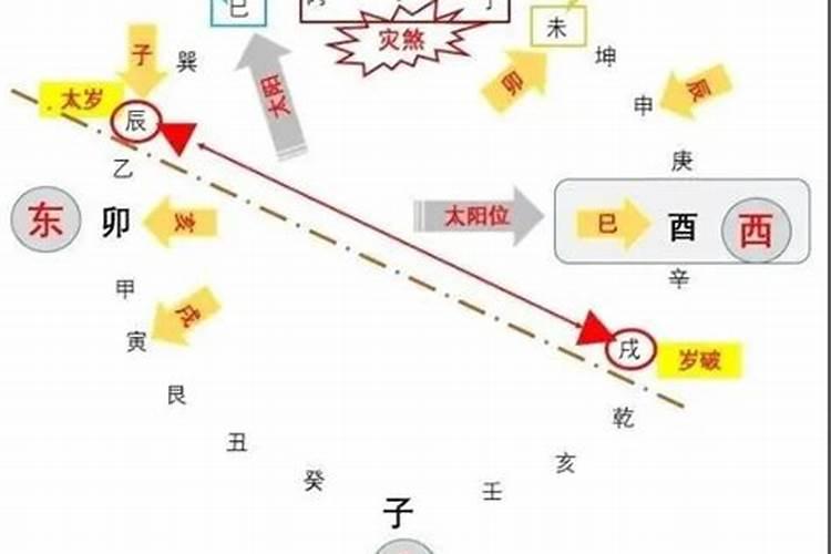 犯三煞与犯太岁有什么区别？