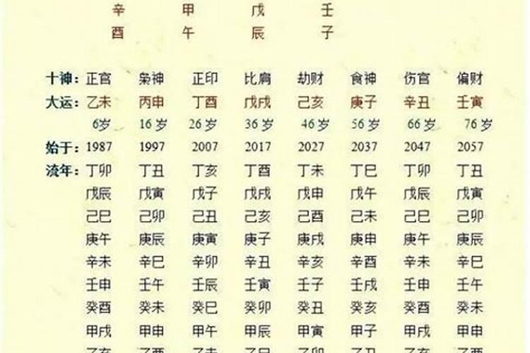 八字命盘解析你的命格属于