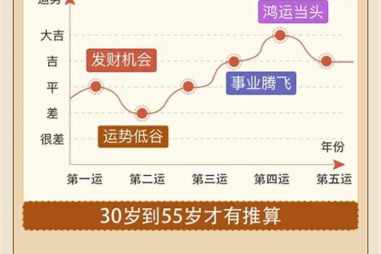 八字怎么批才能精准？