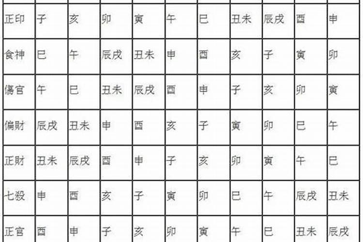 命理学八字如何定格局？