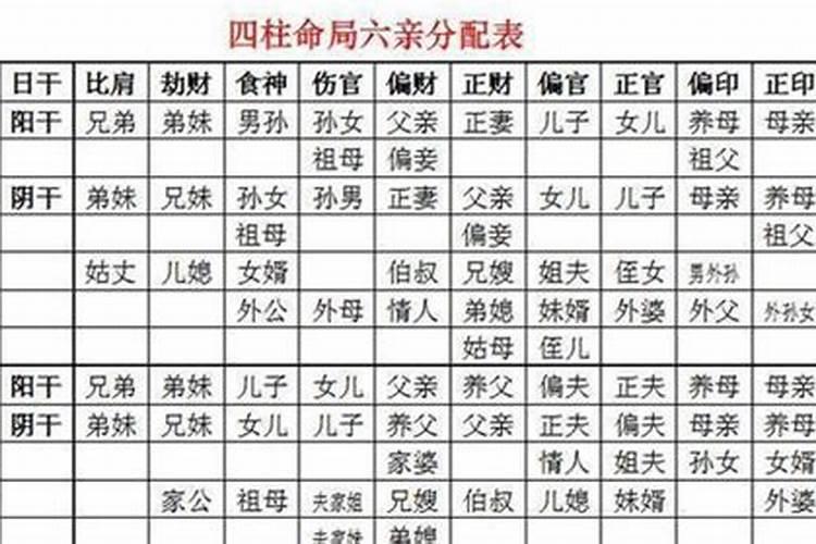 八字大运临官是什么意思？