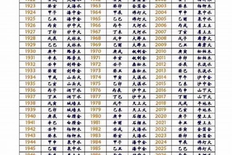 辰时出生的人以后运势