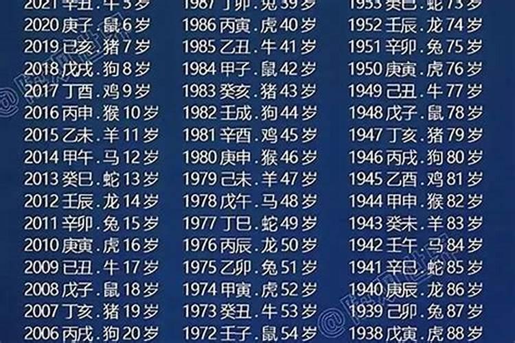 2005年正月初五生几岁？