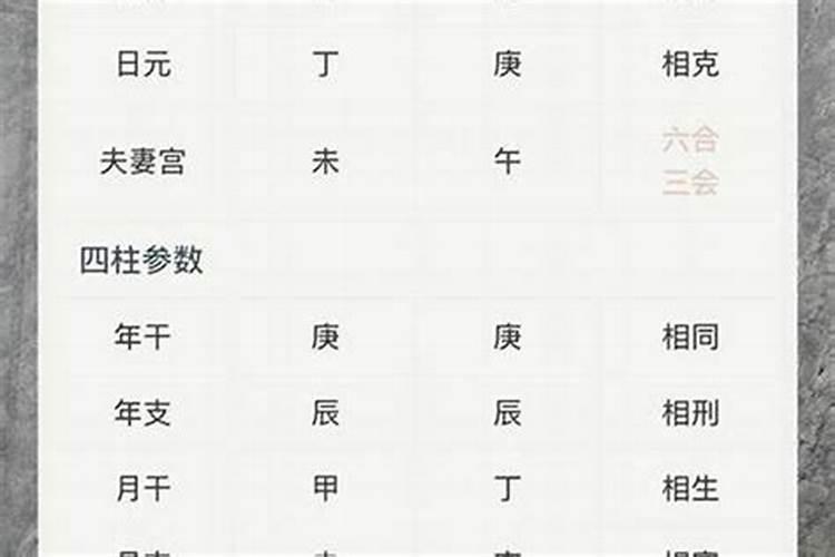 生辰八字不合婚配