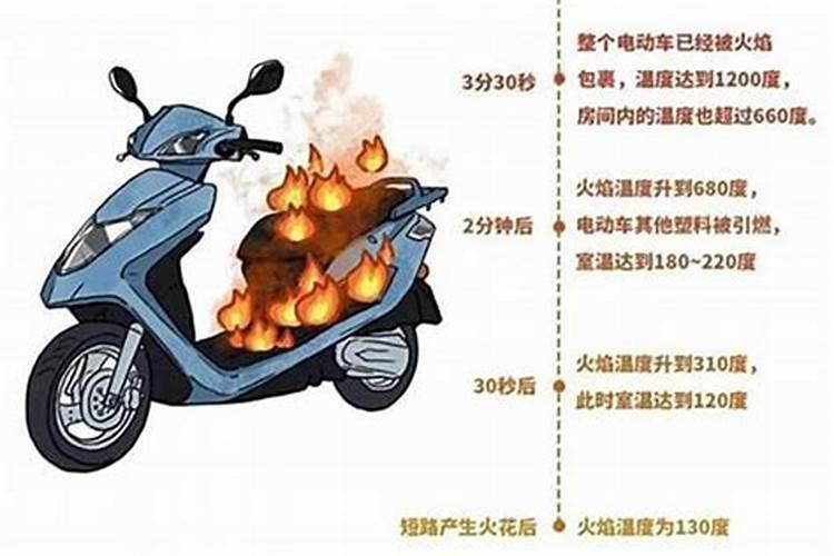 梦见骑电动车是什么兆头？