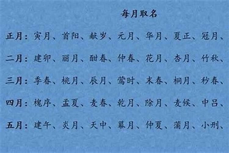 20年立秋出生的鼠宝名字