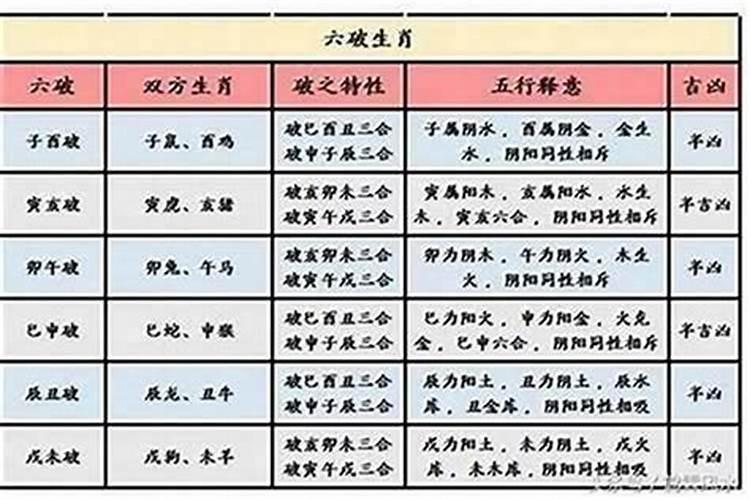 八字合婚哪里比较准？