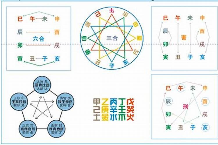 刑冲合害八字拿什么？