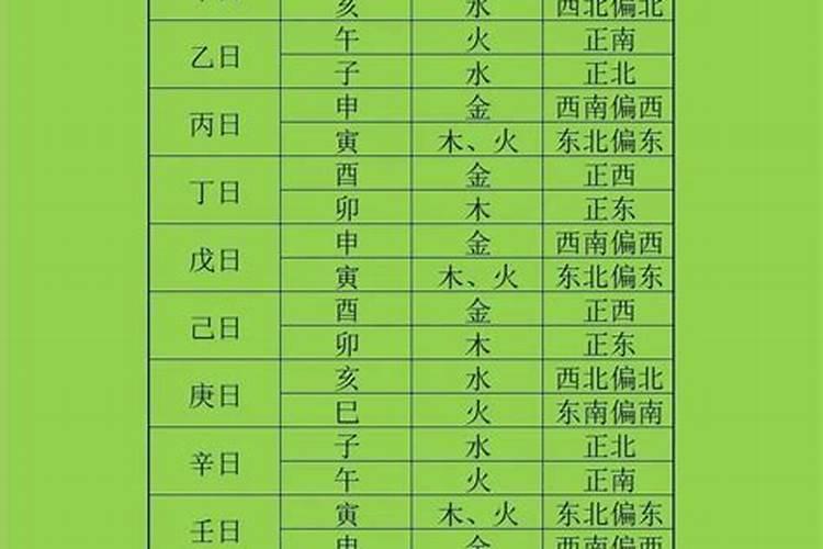 有人用过文昌位吗？