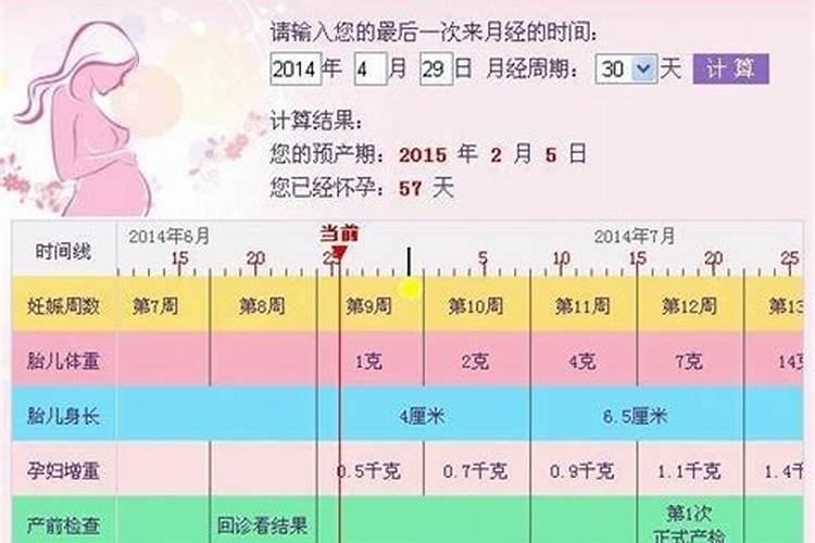 立春怀孕什么时节出生？