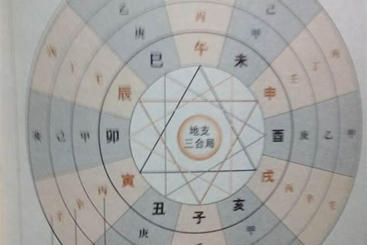 命宫重要还是生辰八字重要？