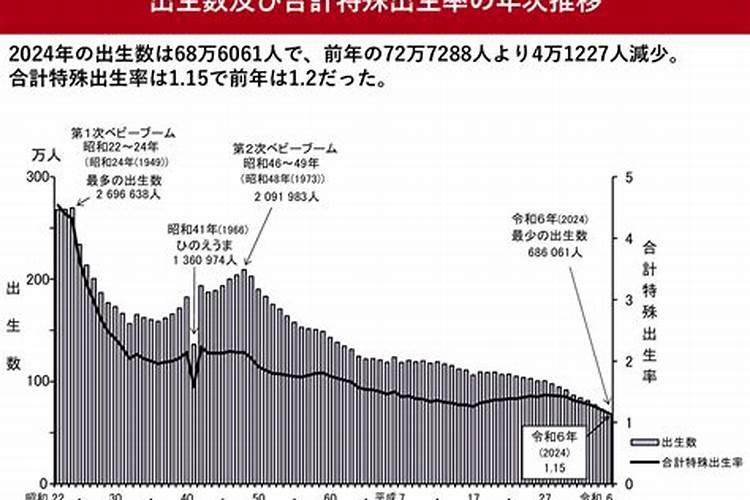 64年出生女今年的婚姻程运