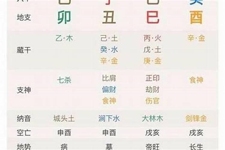 怎样从女命八字看婚姻？