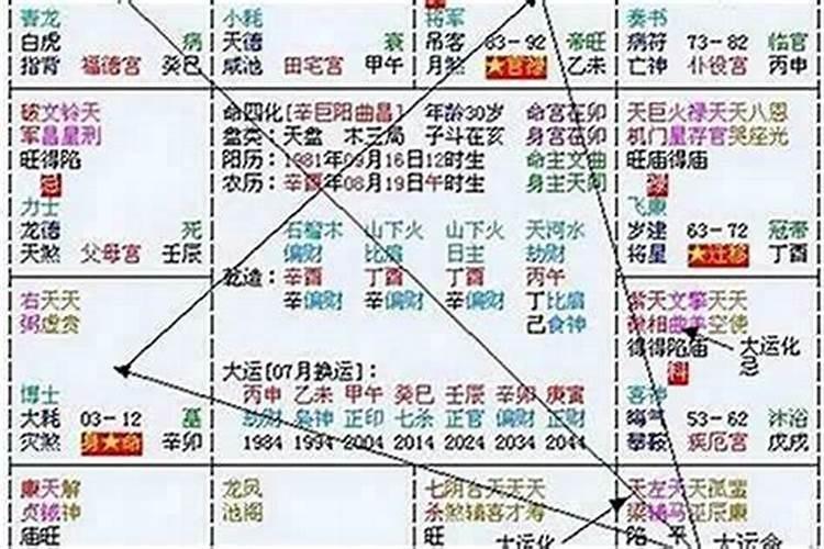 本命年太惨是会转运吗？