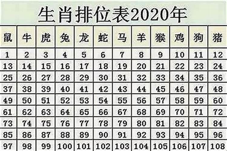 属鼠腊月出生