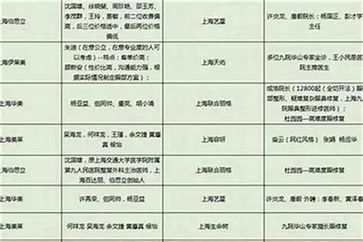 做法事给多少钱？